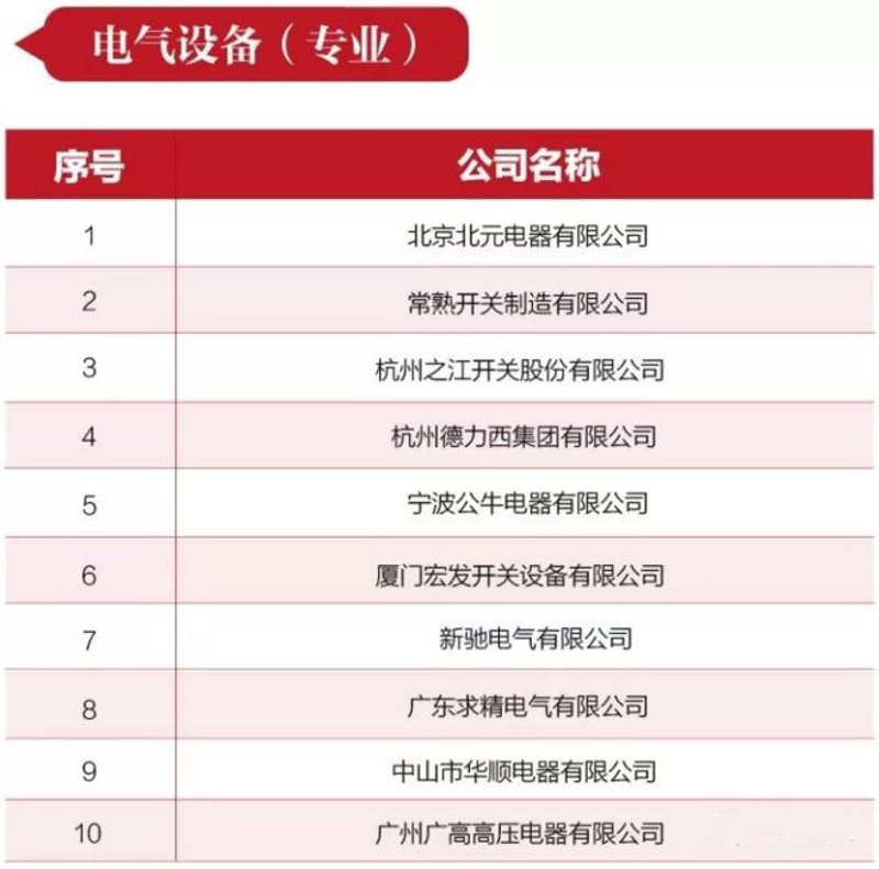 工具推荐类:对比分析两家公司的优势与不足